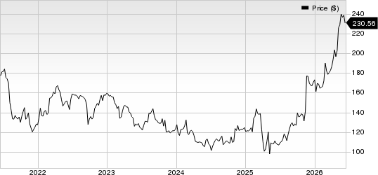 Jazz Pharmaceuticals PLC Price