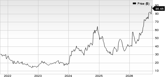 Flexsteel Industries, Inc. Price