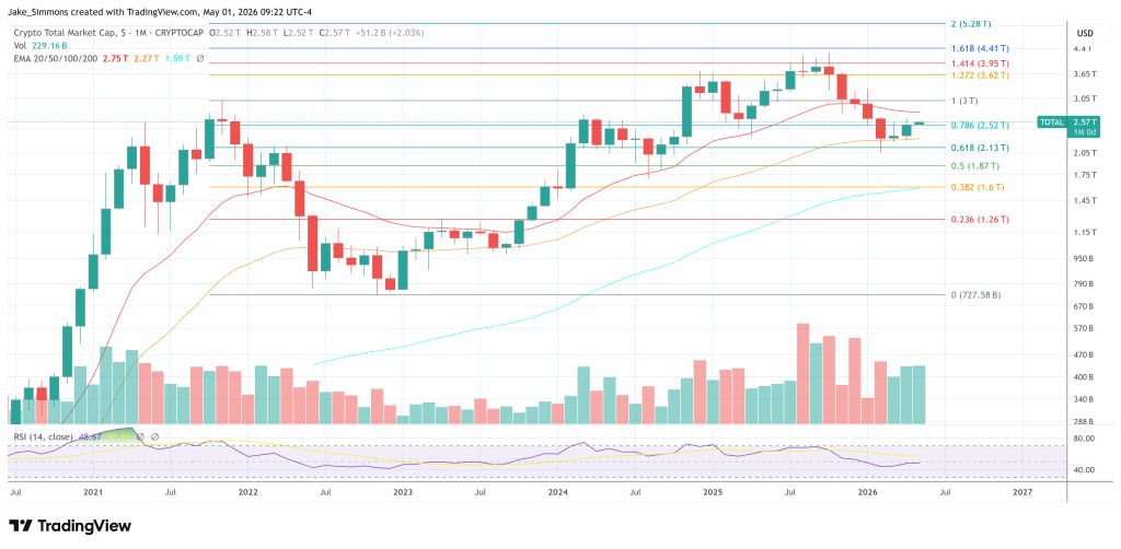 Total crypto market cap chart