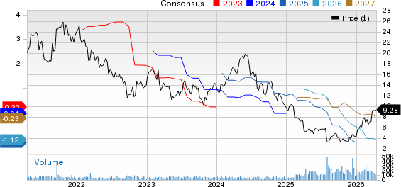 Tronox Holdings PLC Price and Consensus