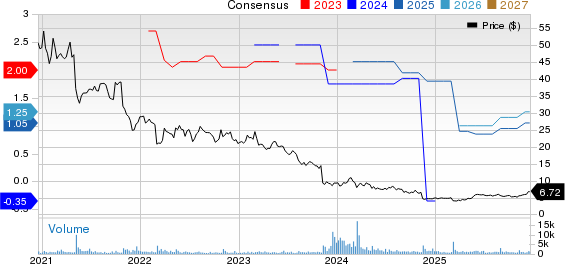 James River Group Holdings, Ltd. Price and Consensus