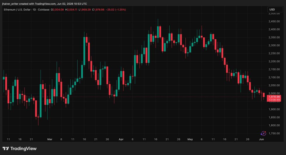 Ethereum ETH ETHUSD ETHUSD_2026-06-02_12-53-11