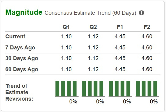 Zacks Investment Research