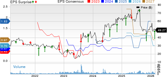 Array Digital Infrastructure Inc. Price, Consensus and EPS Surprise