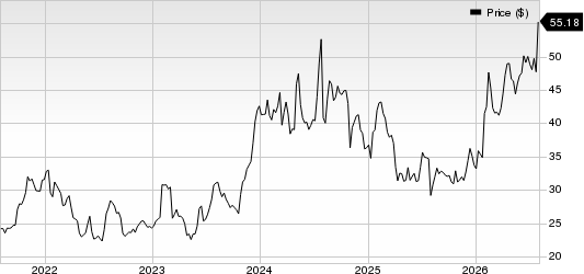 Merchants Bancorp Price