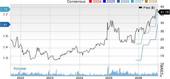 Liquidity Services, Inc. Price and Consensus