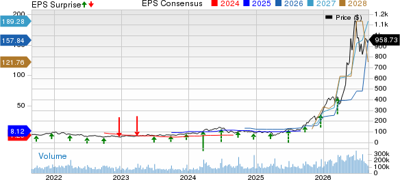 Micron Technology, Inc. Price, Consensus and EPS Surprise