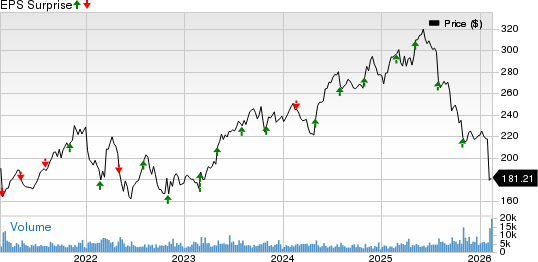 Verisk Analytics, Inc. Price and EPS Surprise