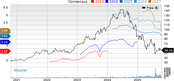 Novo Nordisk A/S Price and Consensus