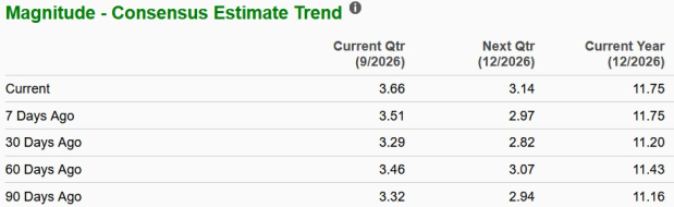 Zacks Investment Research