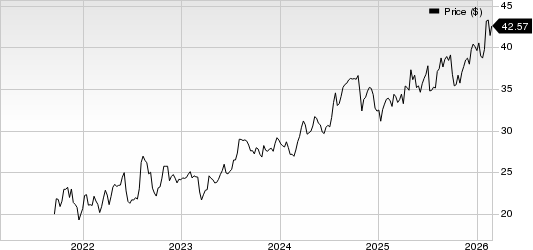 Enact Holdings, Inc. Price