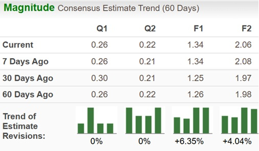 Zacks Investment Research