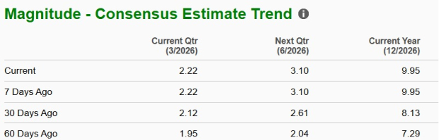Zacks Investment Research