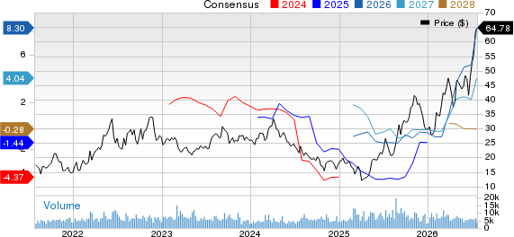 Delek US Holdings, Inc. Price and Consensus