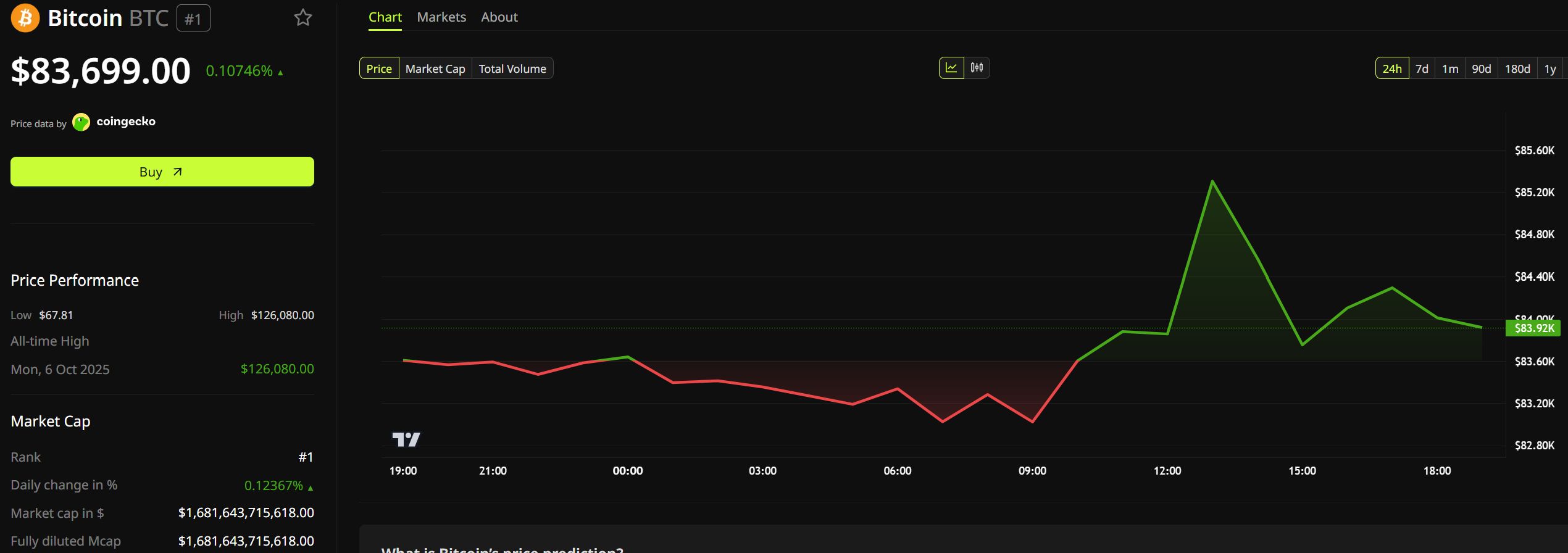 Rendimiento del precio de Bitcoin (BTC). Fuente: BeInCrypto