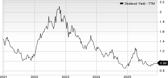 Pentair plc Dividend Yield (TTM)