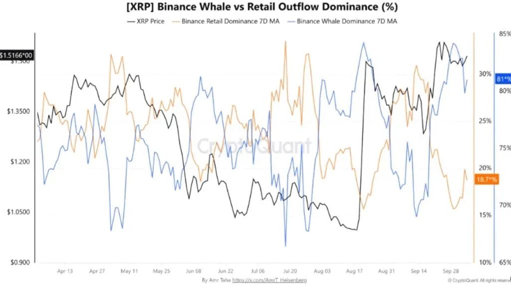 CryptoQuant data chart shows whales dominate CEX outflows