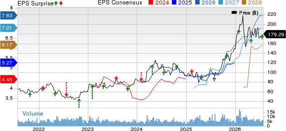 Southern Copper Corporation Price, Consensus and EPS Surprise