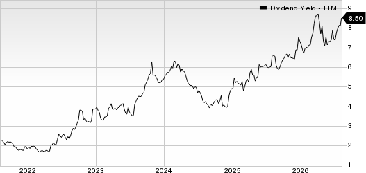 NexPoint Residential Trust, Inc. Dividend Yield (TTM)