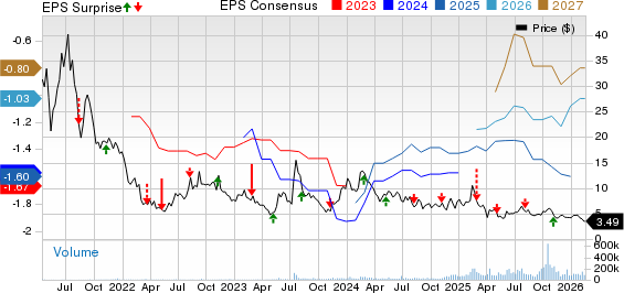 Recursion Pharmaceuticals, Inc. Price, Consensus and EPS Surprise