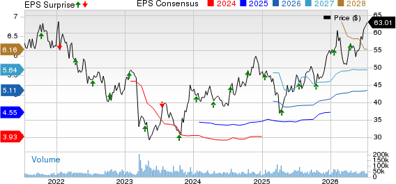 U.S. Bancorp Price, Consensus and EPS Surprise