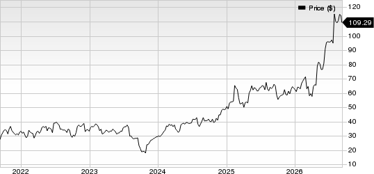 The Chefs' Warehouse, Inc. Price