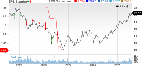 Waterstone Financial, Inc. Price, Consensus and EPS Surprise