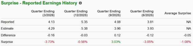 Zacks Investment Research