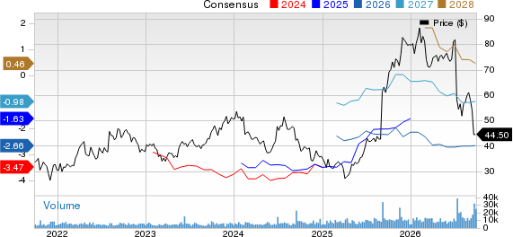 Ionis Pharmaceuticals, Inc. Price and Consensus