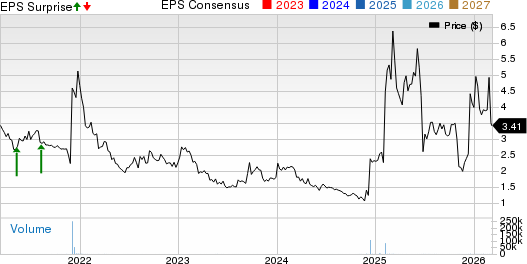 Cumberland Pharmaceuticals Inc. Price, Consensus and EPS Surprise