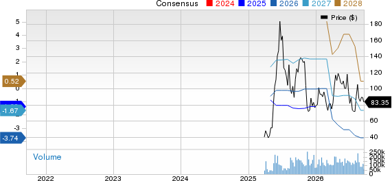 CoreWeave Inc. Price and Consensus