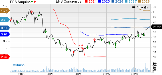 Dominion Energy Inc. Price, Consensus and EPS Surprise