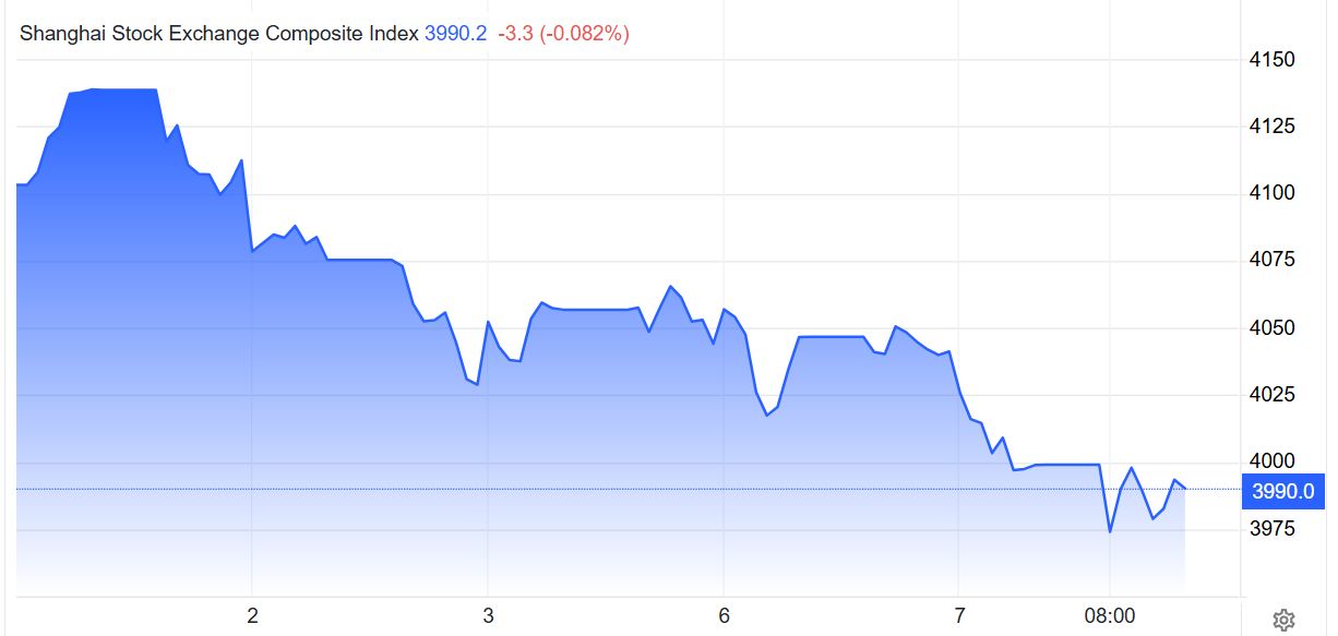 Shanghai Composite