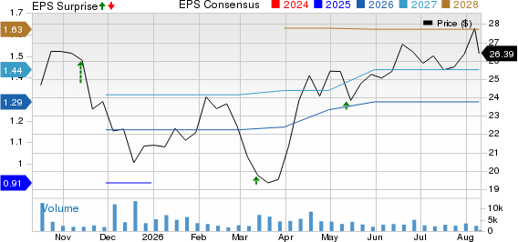 Alliance Laundry Holdings Inc. Price, Consensus and EPS Surprise