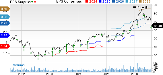 The New York Times Company Price, Consensus and EPS Surprise