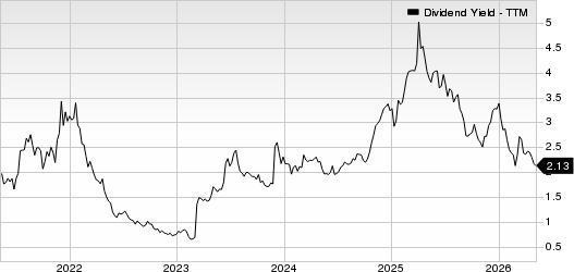 Scorpio Tankers Inc. Dividend Yield (TTM)