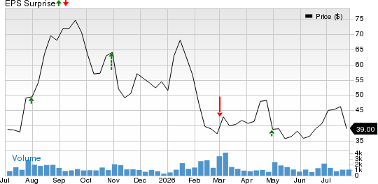 LendingTree, Inc. Price and EPS Surprise