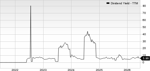 Macro Bank Inc. Dividend Yield (TTM)