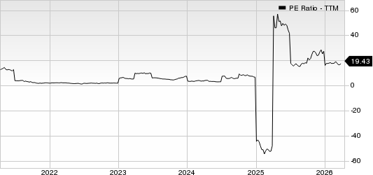 Usinas Siderurgicas de Minas Gerais SA PE Ratio (TTM)