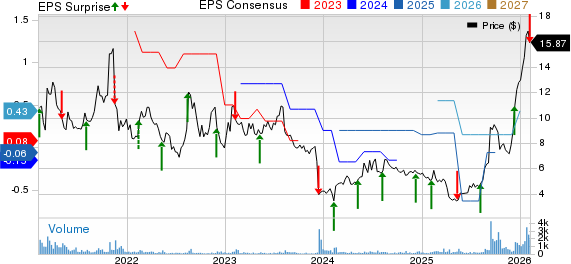 Amtech Systems, Inc. Price, Consensus and EPS Surprise