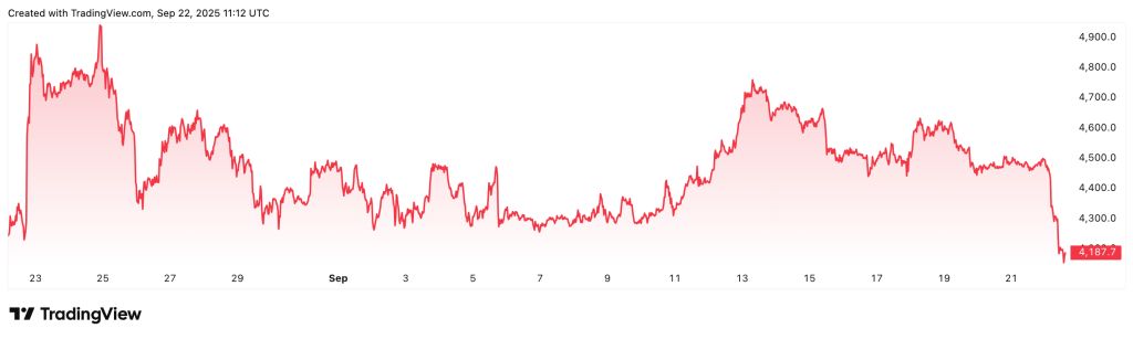 Ethereum / USD Kurs im Monatsverlauf 