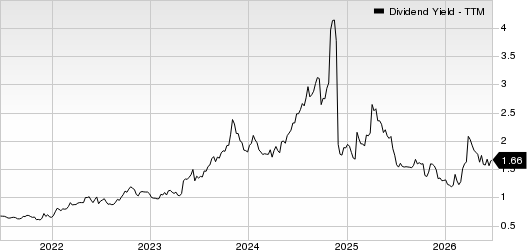 The Estee Lauder Companies Inc. Dividend Yield (TTM)