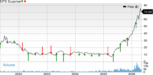 nLight Price and EPS Surprise