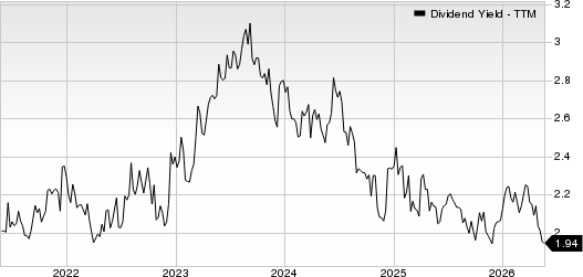 The Hanover Insurance Group, Inc. Dividend Yield (TTM)