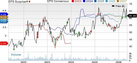 Cheniere Energy Partners, L.P. Price, Consensus and EPS Surprise