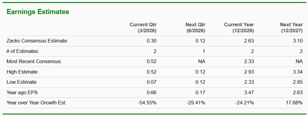 Zacks Investment Research