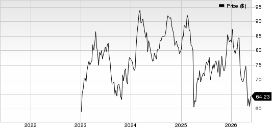GE HealthCare Technologies Inc. Price