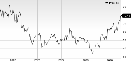 LivaNova PLC Price