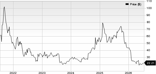 Doximity, Inc. Price