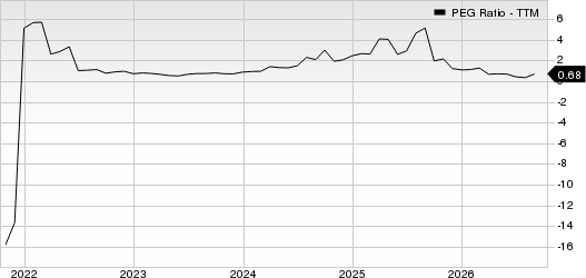 Valero Energy Corporation PEG Ratio (TTM)